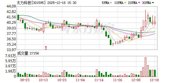 东莞股票配资平台官网 太力科技：公司的特种功能膜材料具备高阻隔、耐穿刺、耐摩擦、耐老化等航天级品质