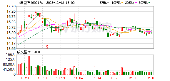 股票大盘 中国巨石：公司在高性能玻璃配方等方面拥有核心自主知识产权，高端产品比例保持高位并不断提高