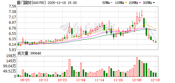 按天配资开户服务网 厦门国贸：2026年1月5日召开2026年第一次临时股东会